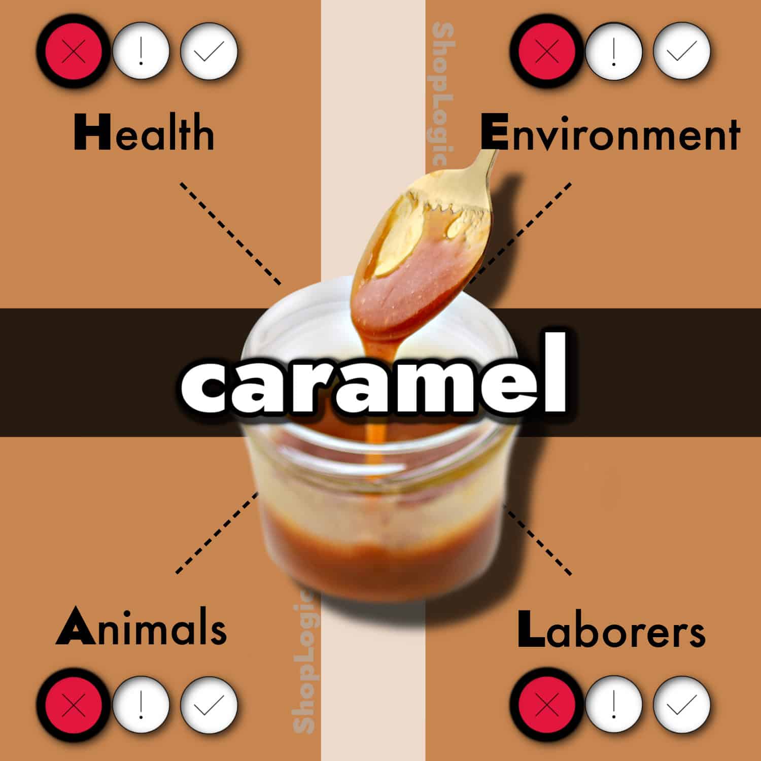 Caramel Side Effects and Benefits