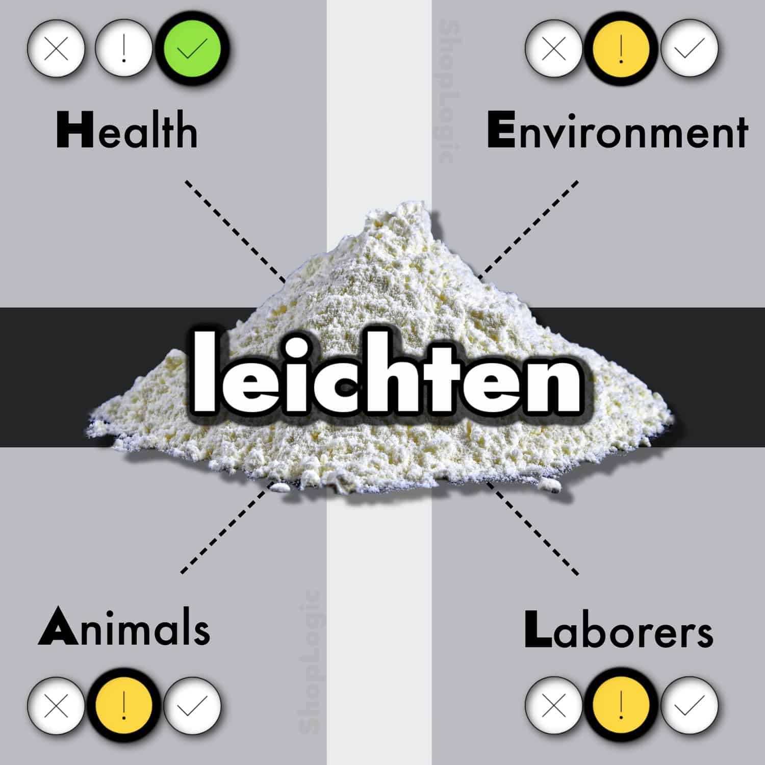 Lecithin Benefits + Side Effects