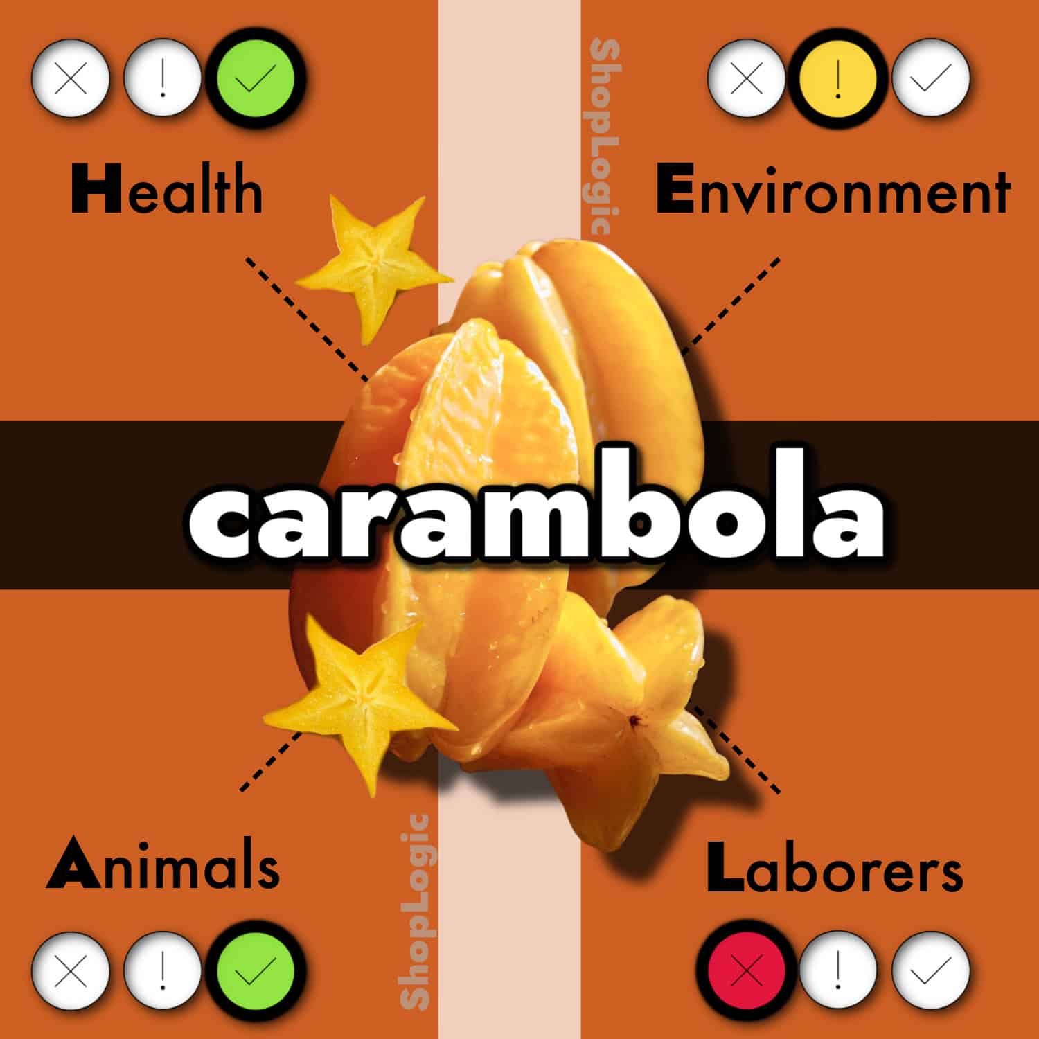 Carambola Benefits + Side Effects
