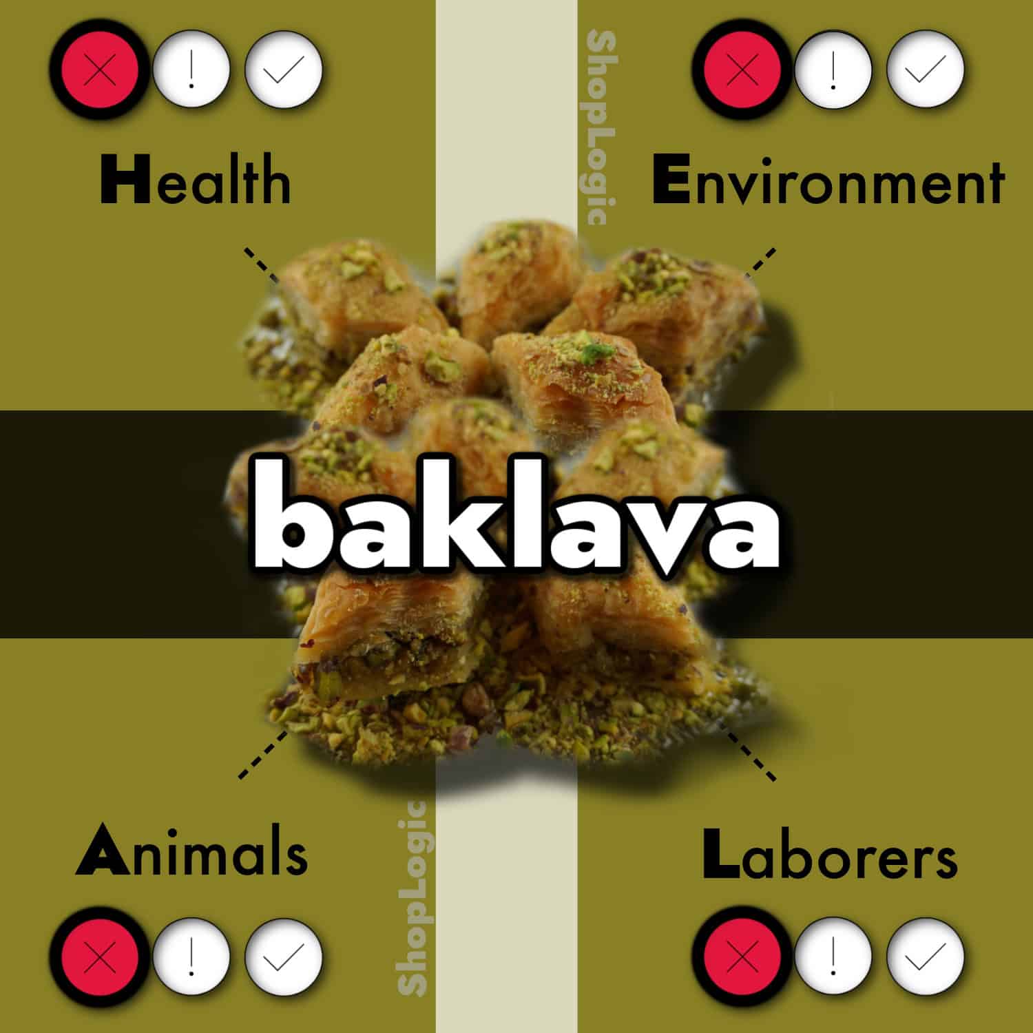 Baklava Side Effects + Benefits